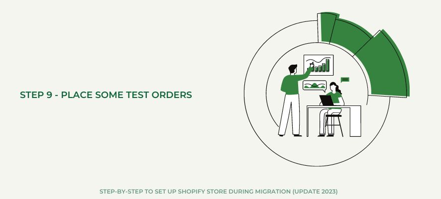 Step 9 - Place some test orders