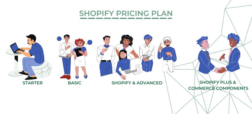 which-shopify-plan-is-best-for-you