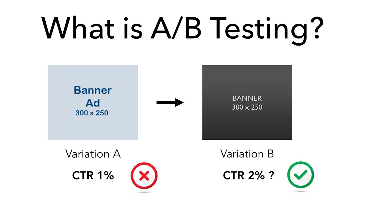 How Does AB Testing Work