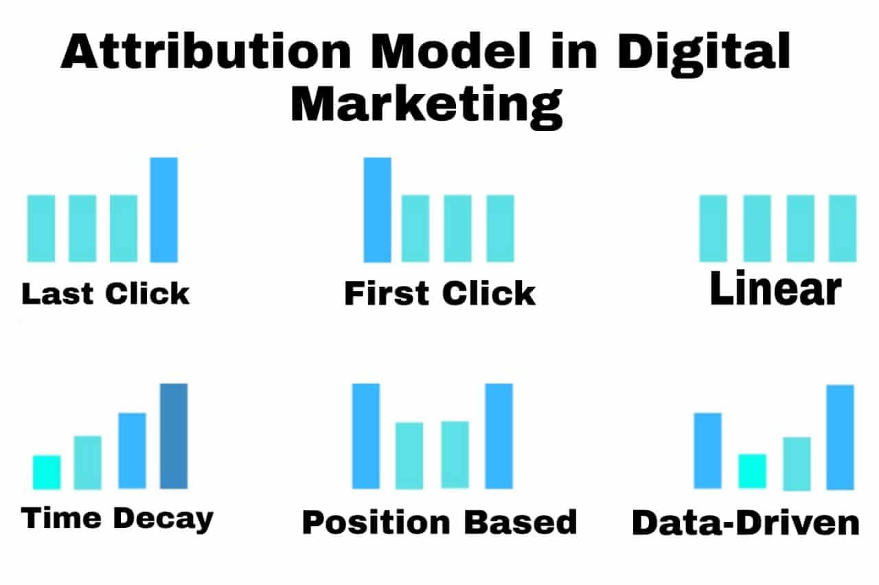Types of Attribution Modelling