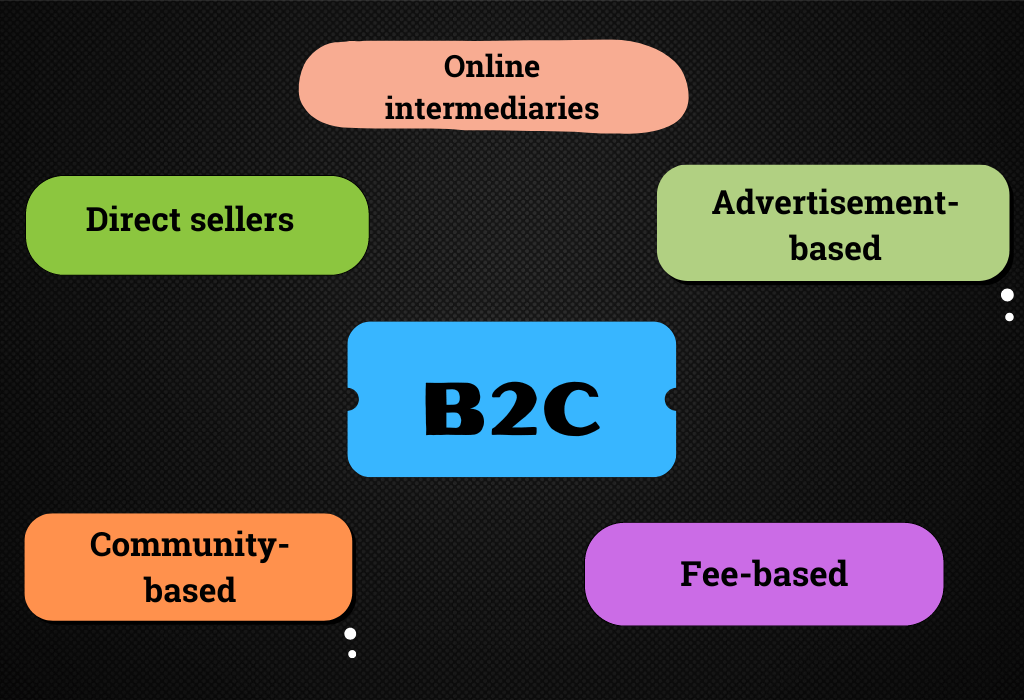 Best B2C Marketing Strategies