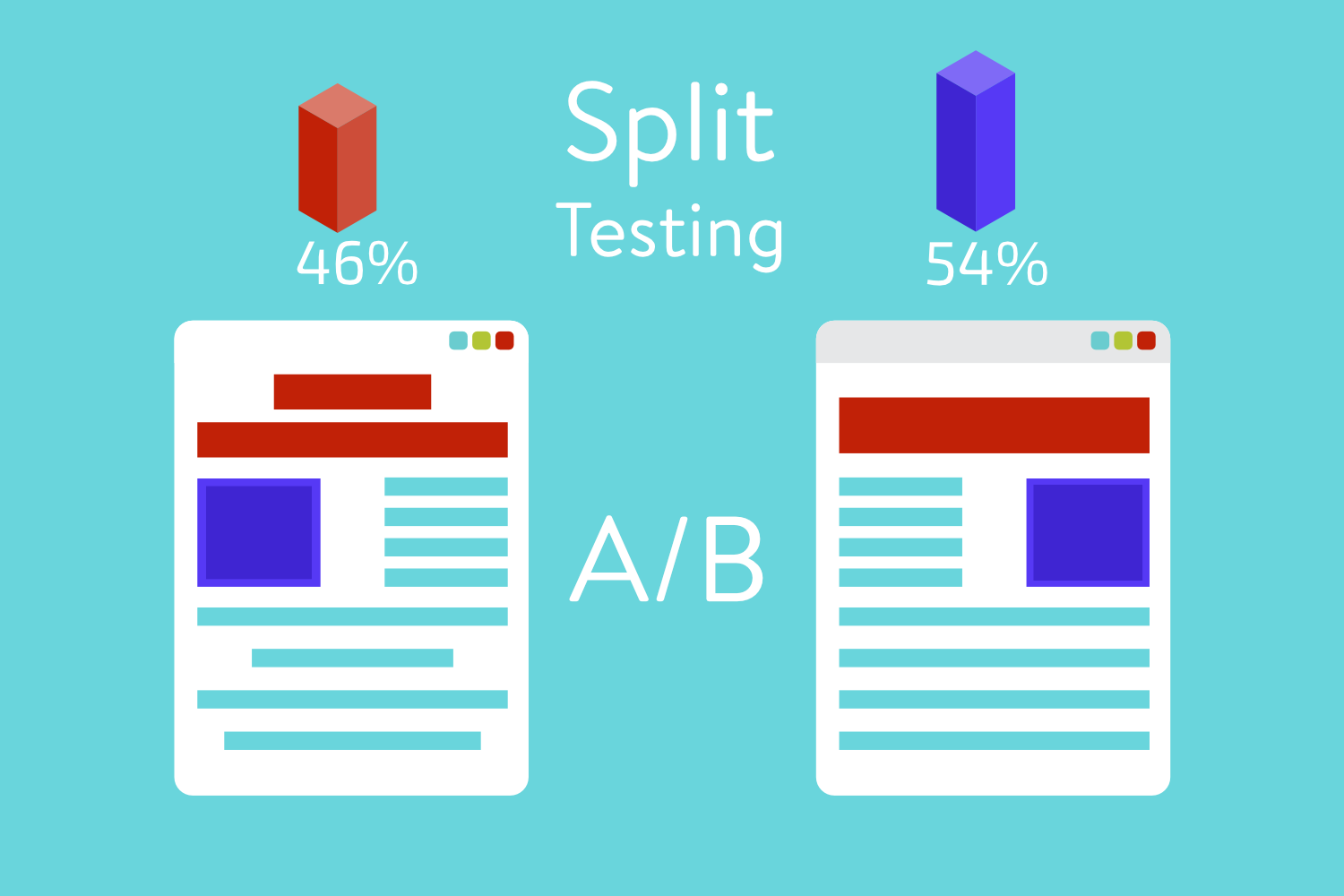 What is A/B Testing?