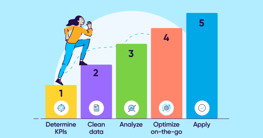 What Is An Attribution Model? And Why Is It Important?