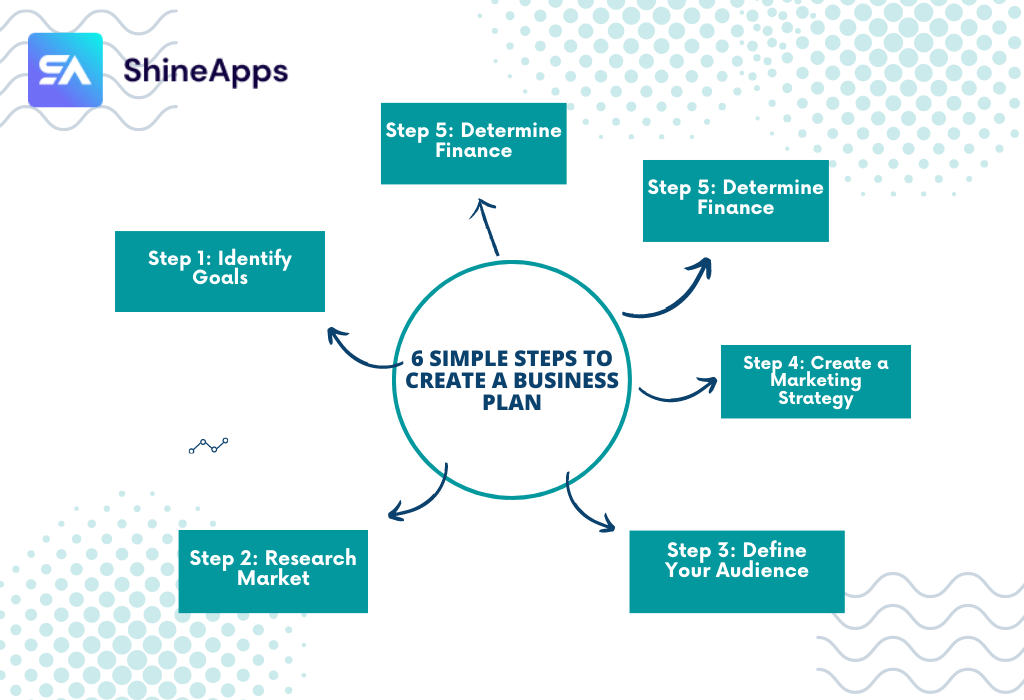 6 Simple Steps to Create a Business Plan