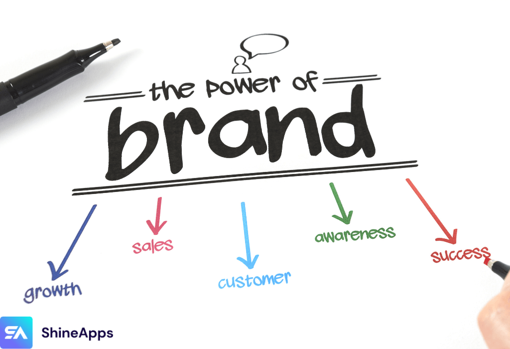 Why is branding important?