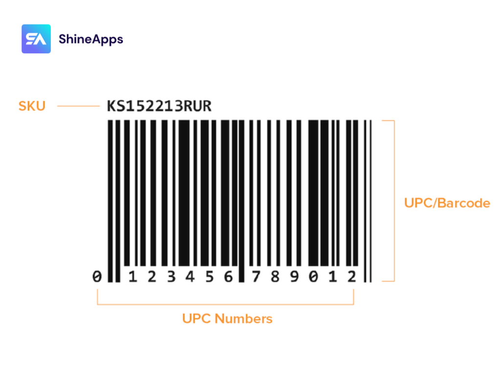 SKU vs Barcode vs UPC