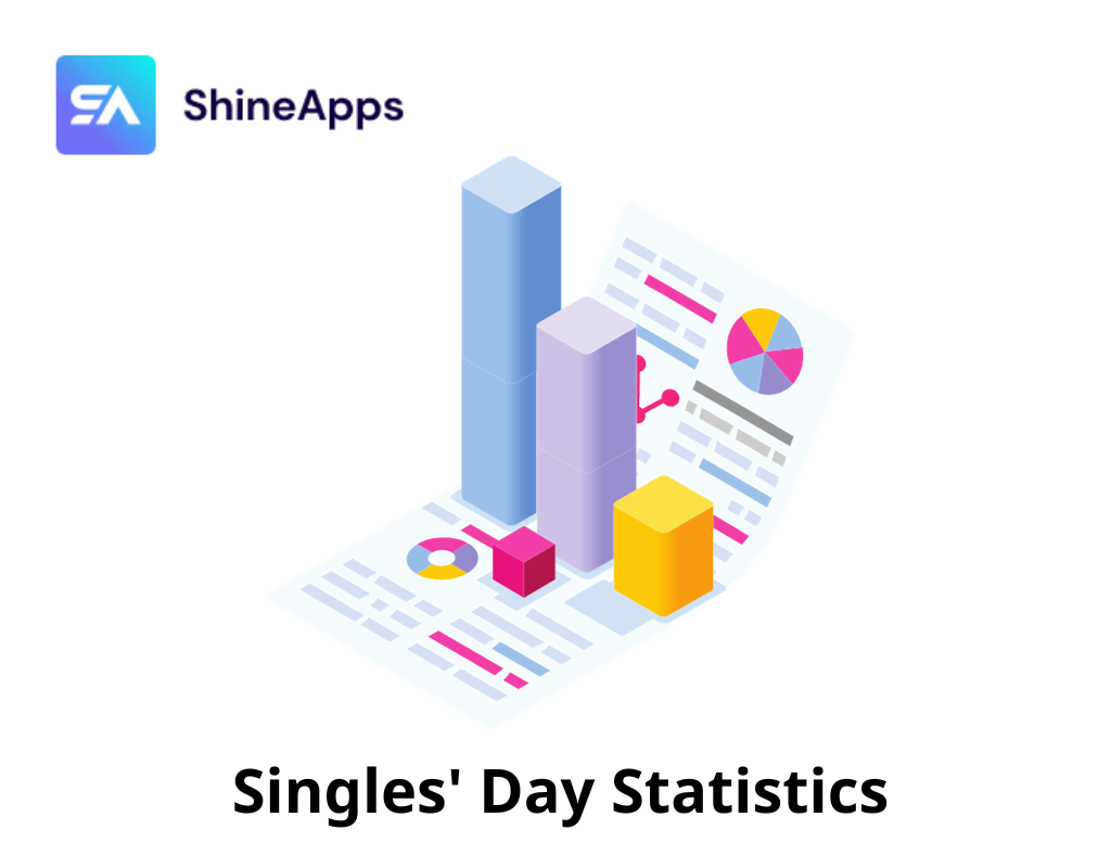 Singles' Day Statistics